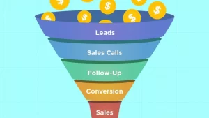 Optimizing Money Pages A B2B SaaS Funnel Optimization Strategy Optimizing Money Pages A B2B SaaS Funnel Optimization Strategy