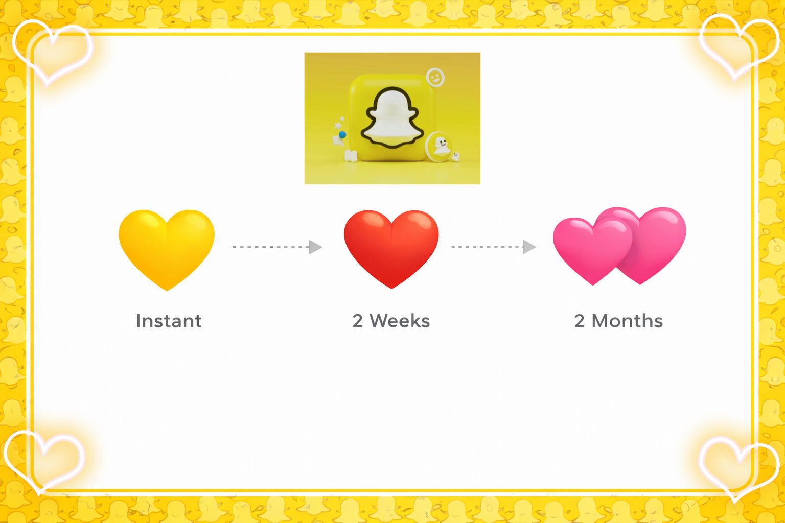 Yellow Heart Meaning on Snapchat: How It Works & Why It Changes