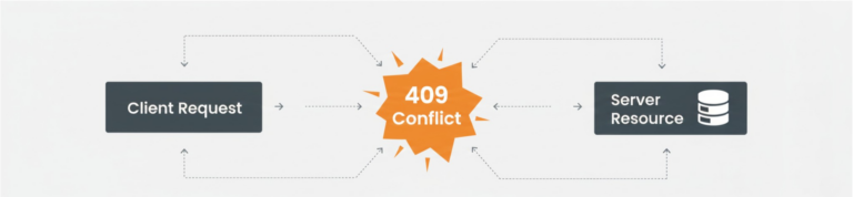 HTTP 409 Status Code Explained: From API Conflicts to Fixes