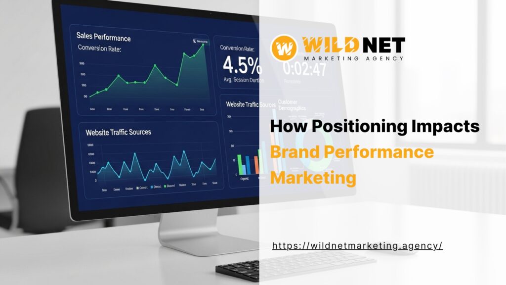 brand performance marketing banner