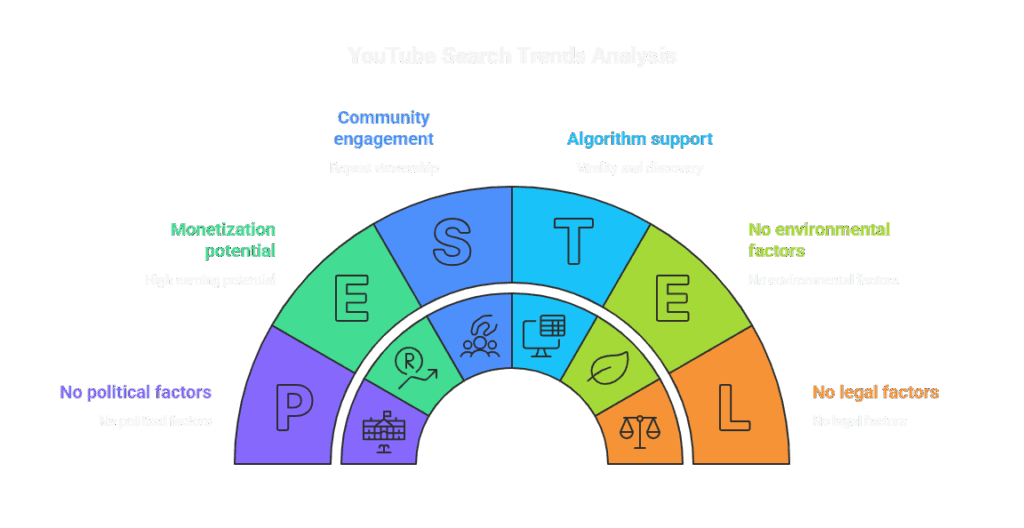 Youtube search trend analysis