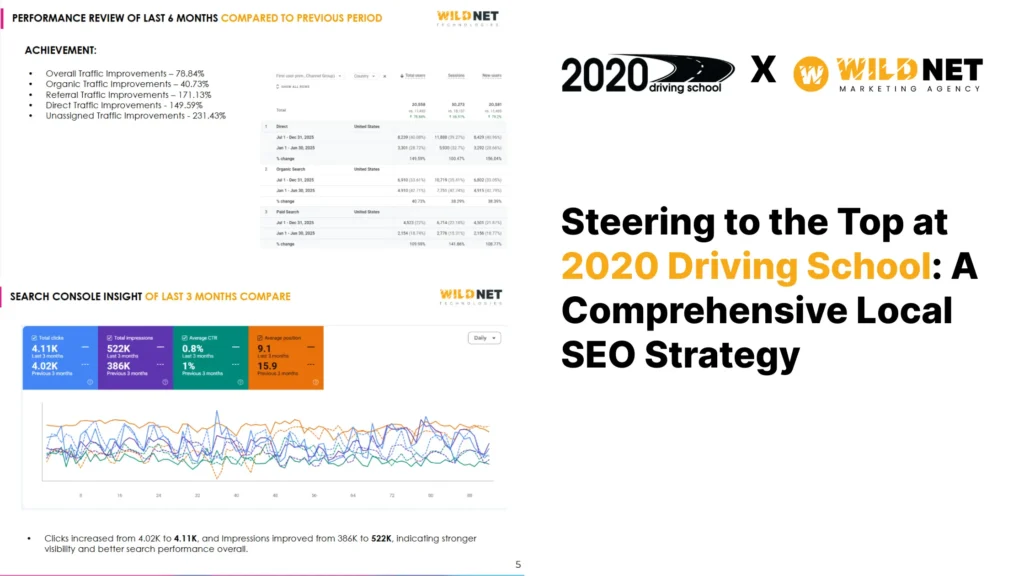 Steering to the Top at 2020 Driving School: A Comprehensive Local SEO Strategy Steering to the Top at 2020 Driving School: A Comprehensive Local SEO Strategy