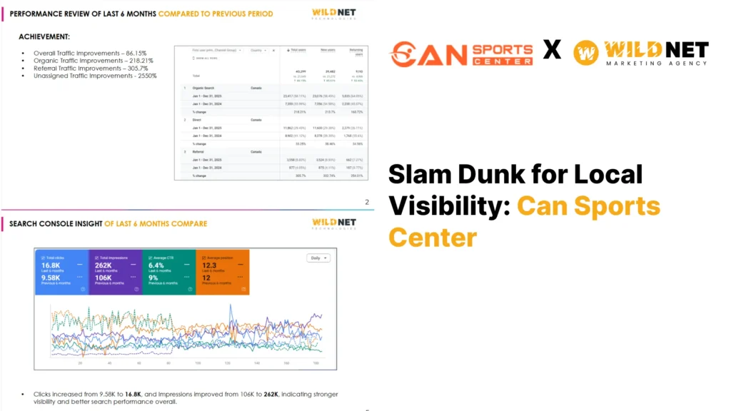 Slam Dunk for Local Visibility: Can Sports Center Slam Dunk for Local Visibility: Can Sports Center