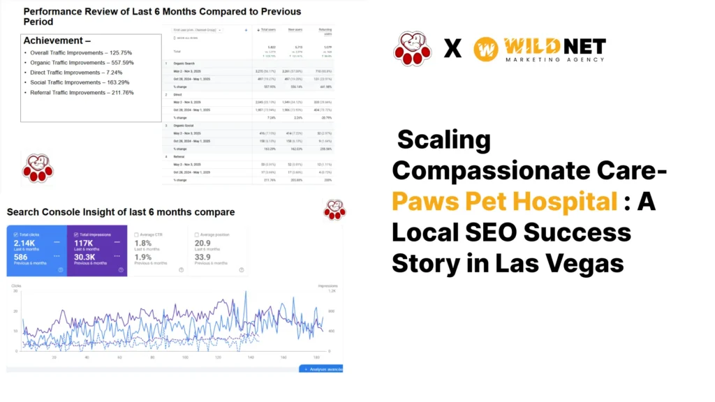 Scaling Compassionate Care- Paws Pet Hospital : A Local SEO Success Story in Las Vegas Scaling Compassionate Care- Paws Pet Hospital : A Local SEO Success Story in Las Vegas