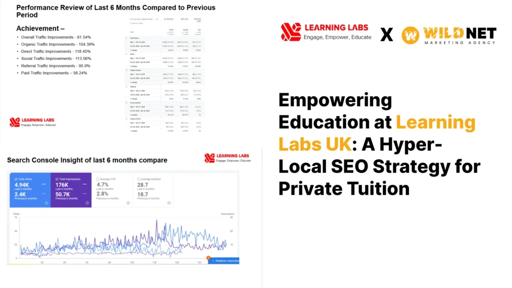 Empowering Education at Learning Labs UK: A Hyper-Local SEO Strategy for Private Tuition Empowering Education at Learning Labs UK: A Hyper-Local SEO Strategy for Private Tuition