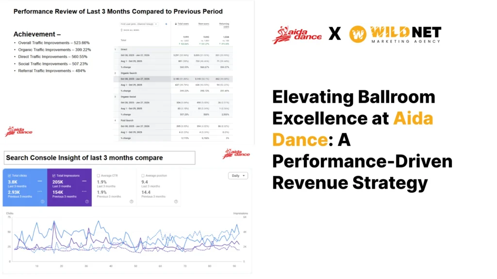 Elevating Ballroom Excellence at Aida Dance: A Performance-Driven Revenue Strategy Elevating Ballroom Excellence at Aida Dance: A Performance-Driven Revenue Strategy