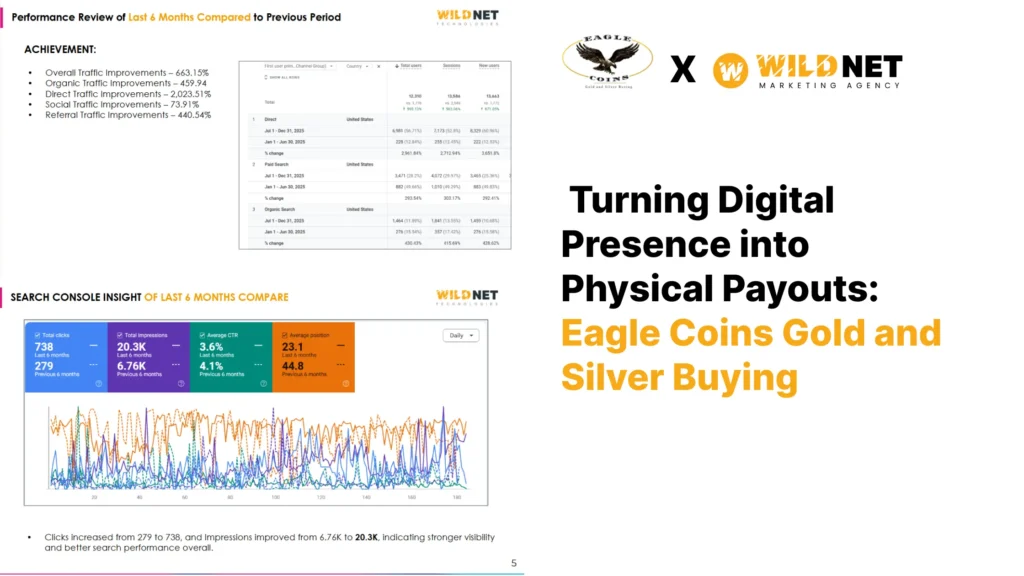 Turning Digital Presence into Physical Payouts: A Local Search Domination Strategy Turning Digital Presence into Physical Payouts: A Local Search Domination Strategy