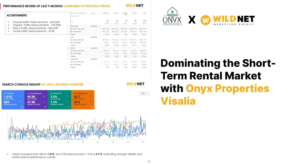 Dominating the Short-Term Rental Market: A Local Search & Visibility Transformation Dominating the Short-Term Rental Market: A Local Search & Visibility Transformation
